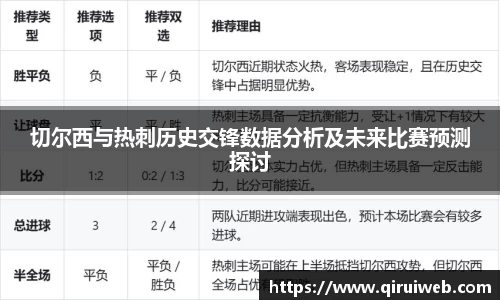 切尔西与热刺历史交锋数据分析及未来比赛预测探讨