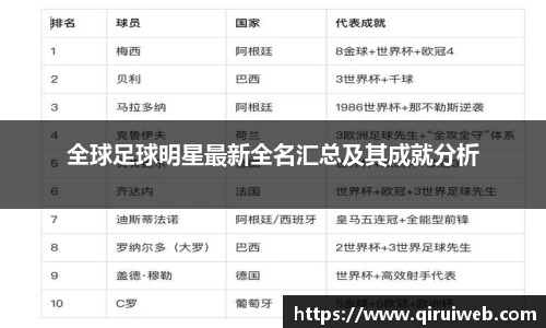 全球足球明星最新全名汇总及其成就分析