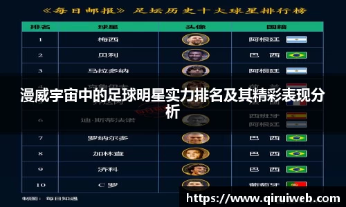 漫威宇宙中的足球明星实力排名及其精彩表现分析